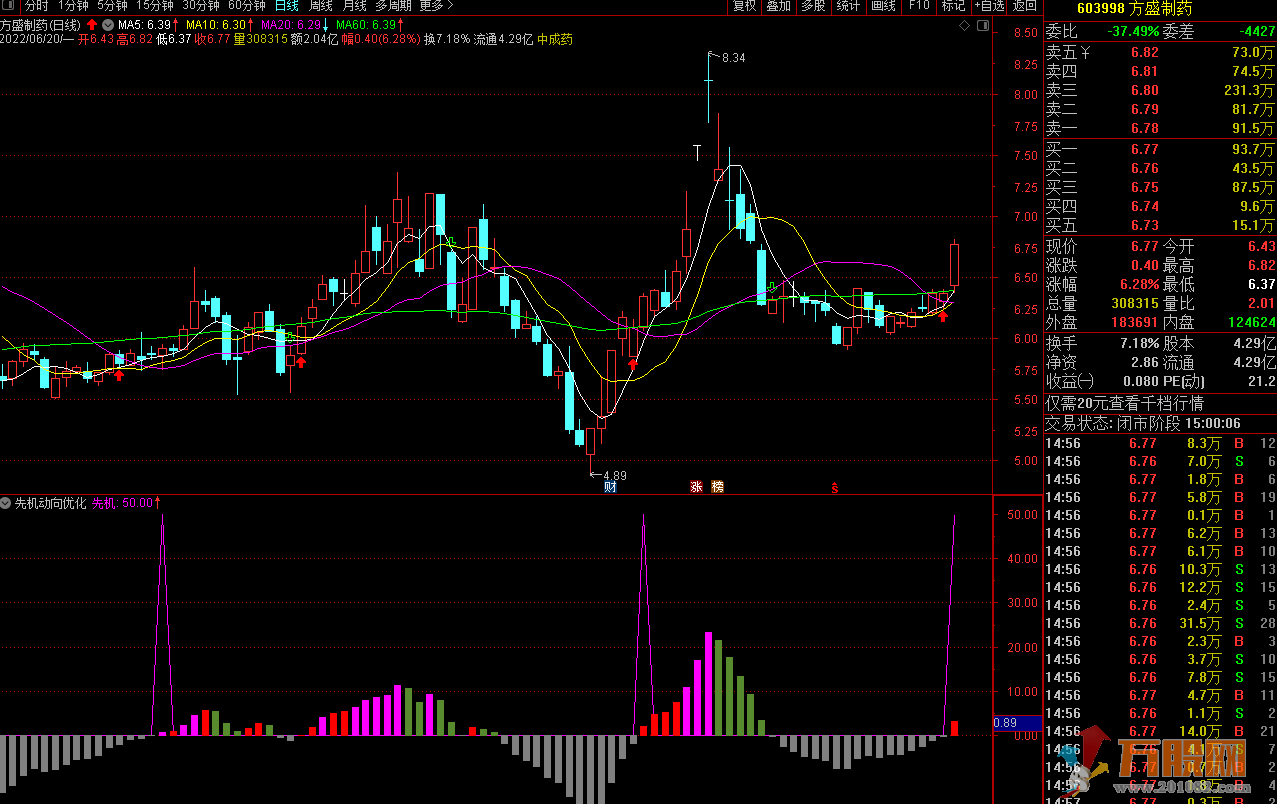 【先机动向优化】副图/选股 源码无未来不飘移出票少