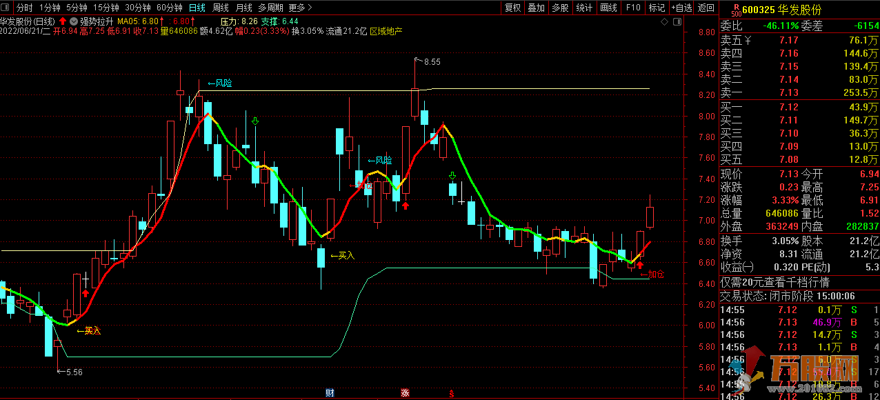 强势拉升看趋势，精准加仓不踏空（通达信 主图 源码 详解）