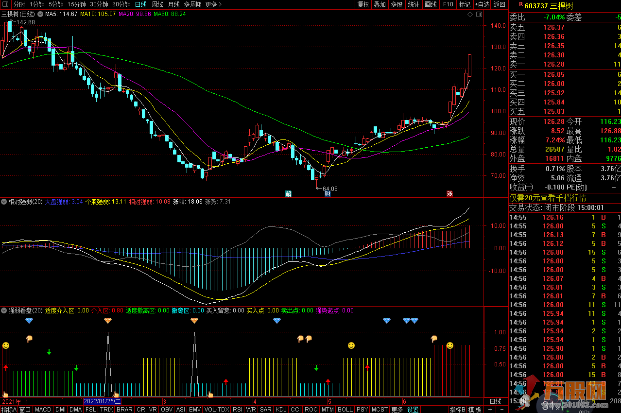 "相对强弱"对比大盘波段操作（通达信公式 副图 源码 测试图）