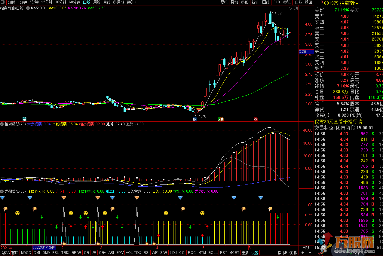"相对强弱"对比大盘波段操作（通达信公式 副图 源码 测试图）