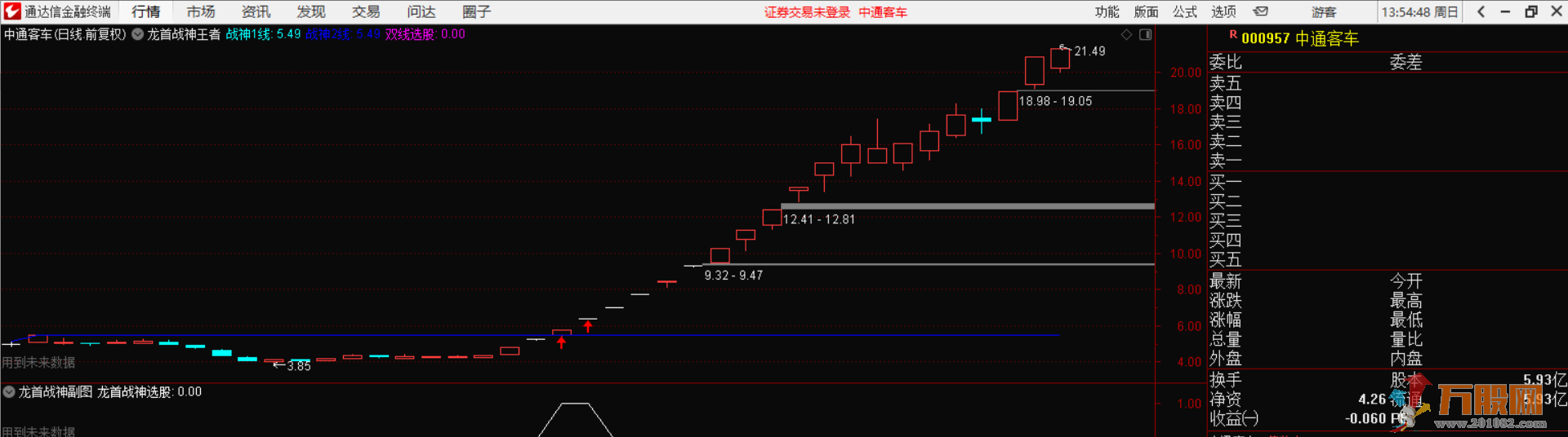 龙首战神极品指标 专注强势首板/二板，可竞价/可打板