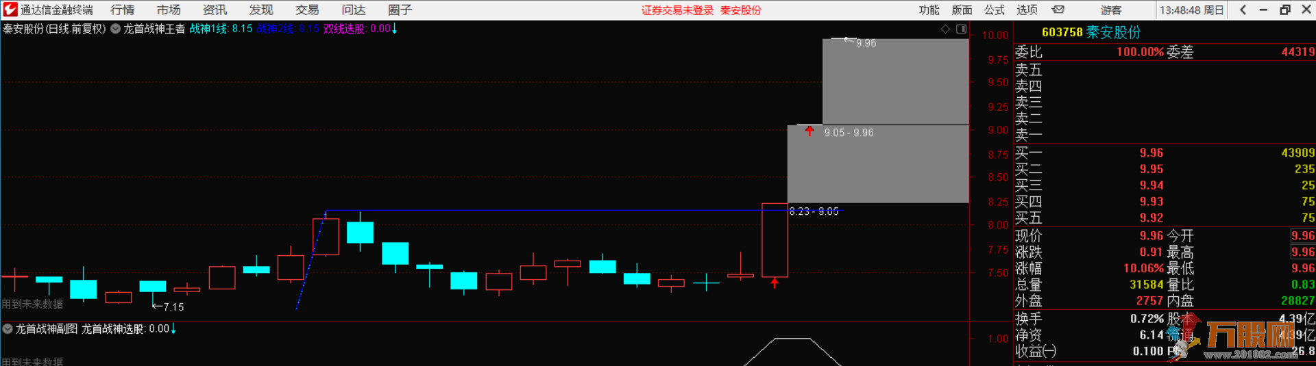龙首战神极品指标 专注强势首板/二板，可竞价/可打板