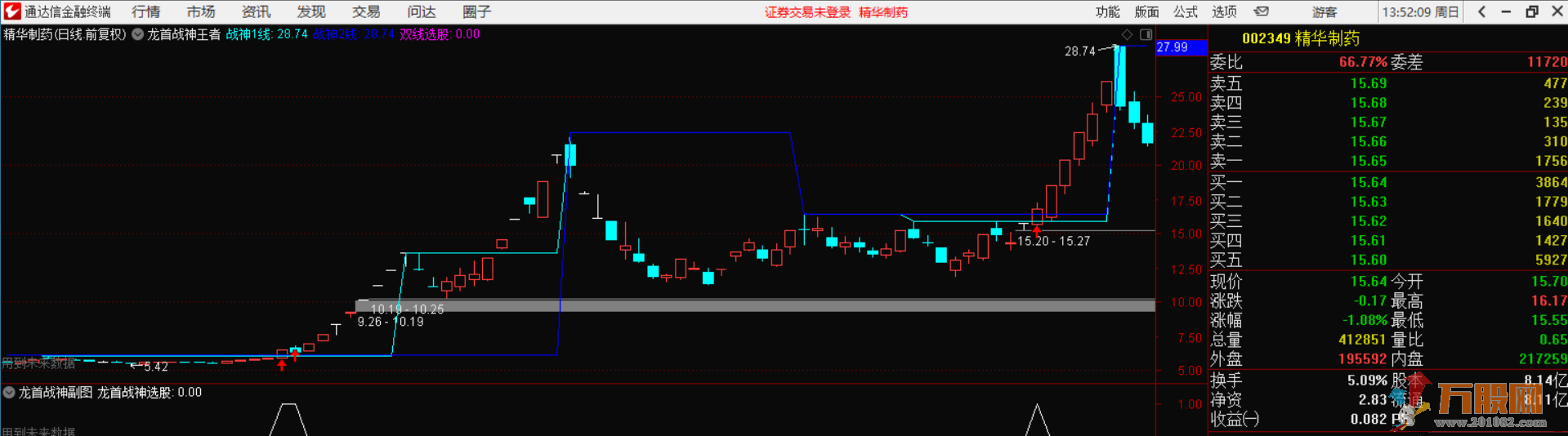 龙首战神极品指标 专注强势首板/二板，可竞价/可打板