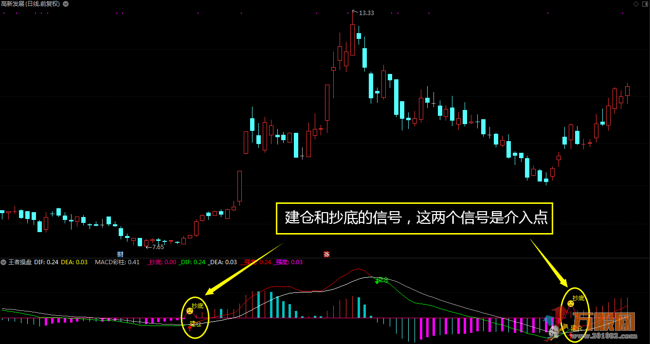 MACD王者操盘 加入了个人思路 操盘变的更轻松！