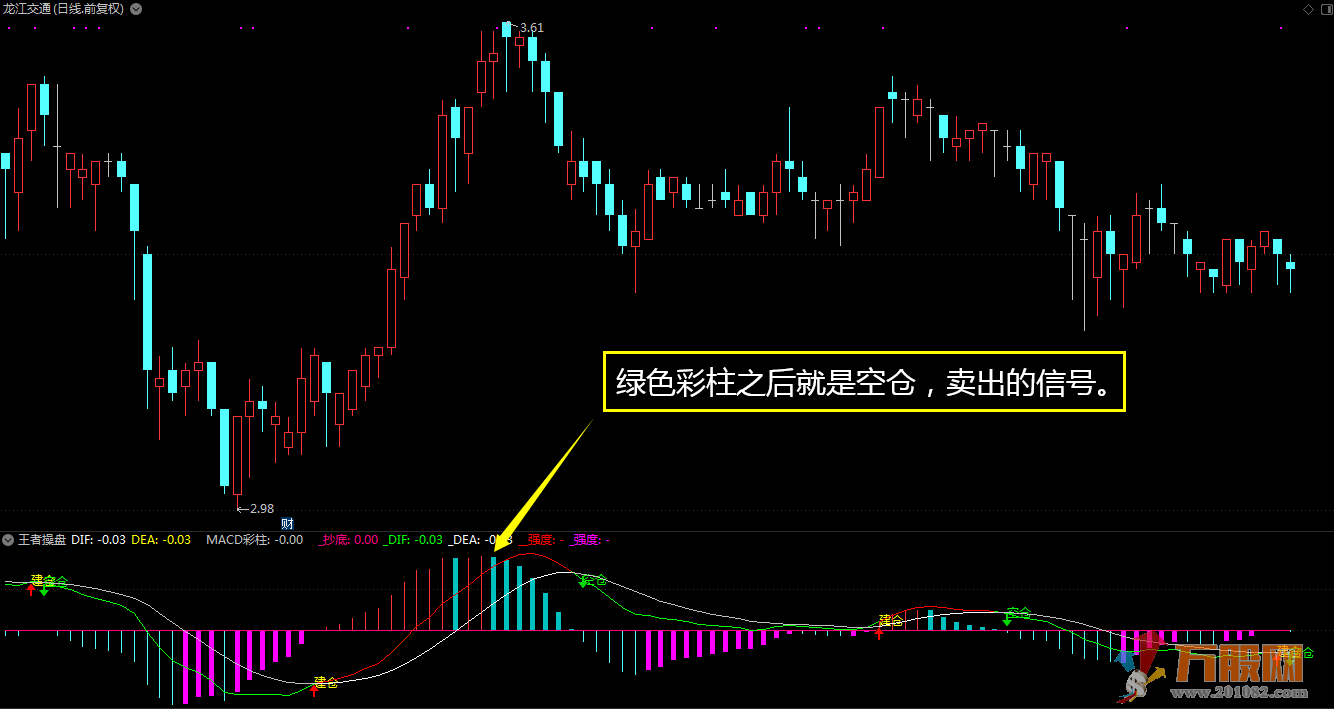 MACD王者操盘 加入了个人思路 操盘变的更轻松！