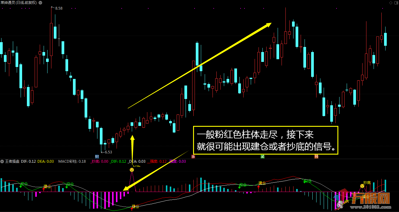 MACD王者操盘 加入了个人思路 操盘变的更轻松！