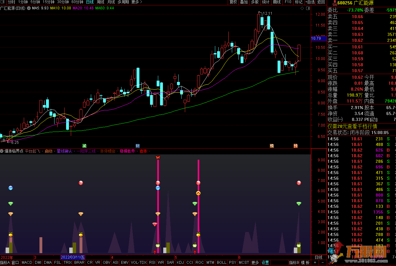 【爆涨临界点】通达信副图开源指标 无未来 