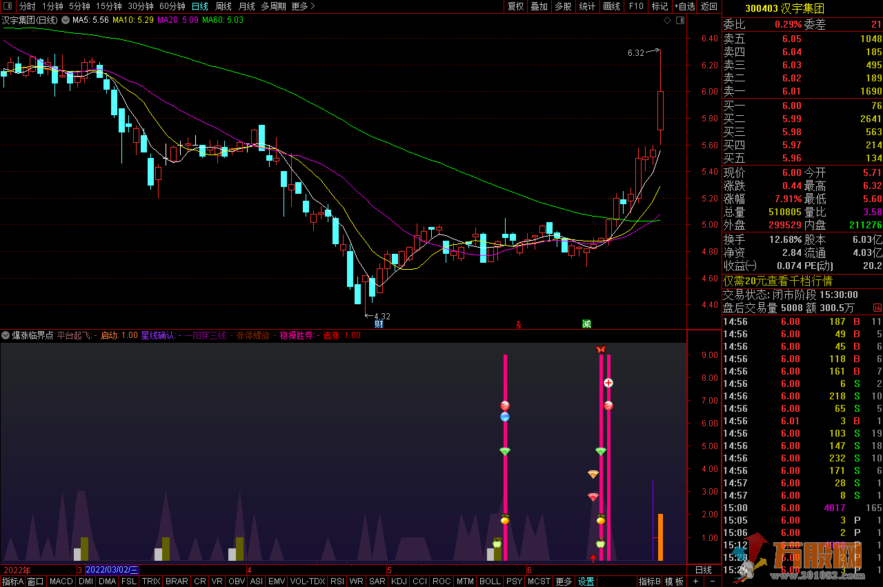 【爆涨临界点】通达信副图开源指标 无未来 