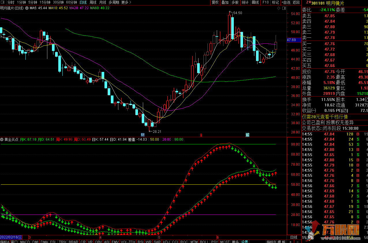 黄金买点通达信副图指标 不加密 无未来函数
