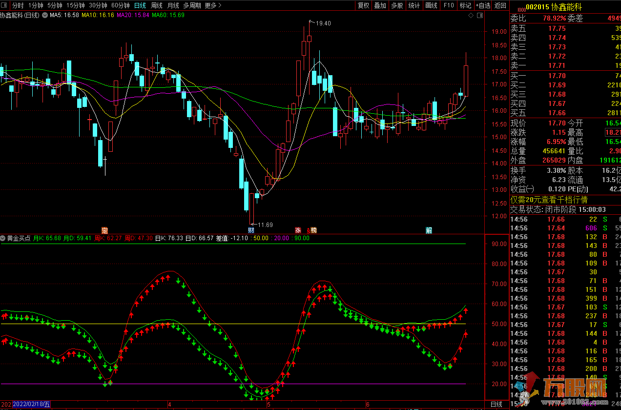黄金买点通达信副图指标 不加密 无未来函数