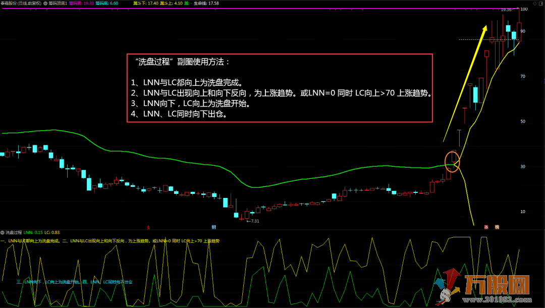 筹码洗盘套系指标 （通达信 主图 副图 源码）无未来函数