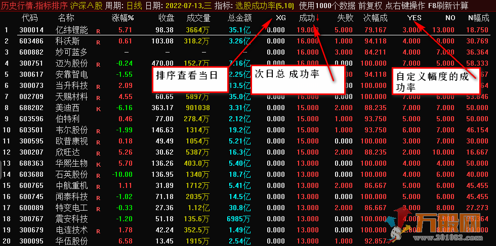 任意选股建立成功率统计（副图 说明 贴图）