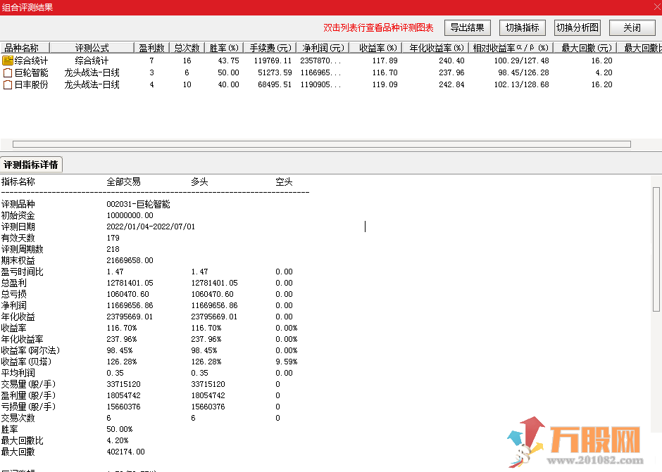 龙头战法一进二副图选股指标 1年10倍最安全最有效的龙头战法