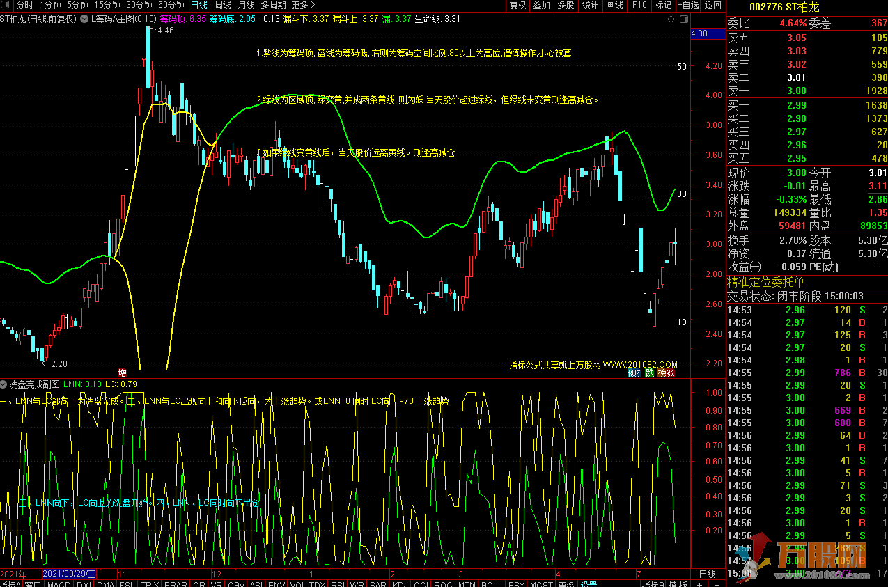洗盘完成+L筹码A公式指标（通达信 主图 副图）无加密