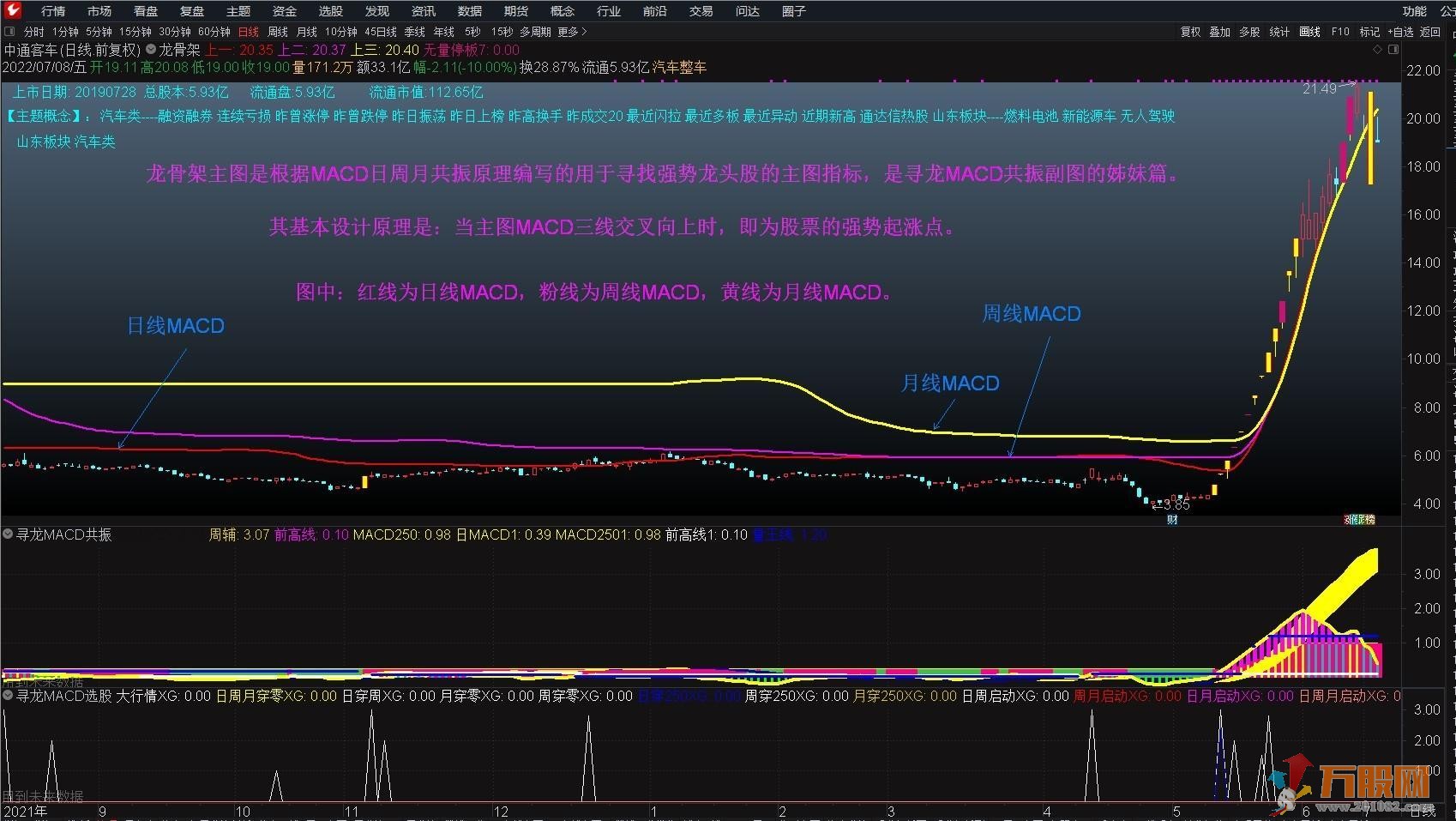 MACD日周月共振通达信龙骨架主图 不加密，不含未来函数