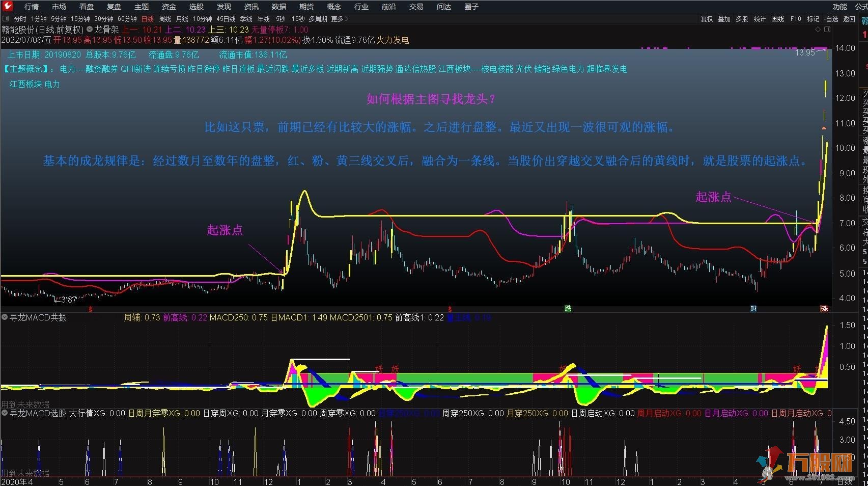 MACD日周月共振通达信龙骨架主图 不加密，不含未来函数