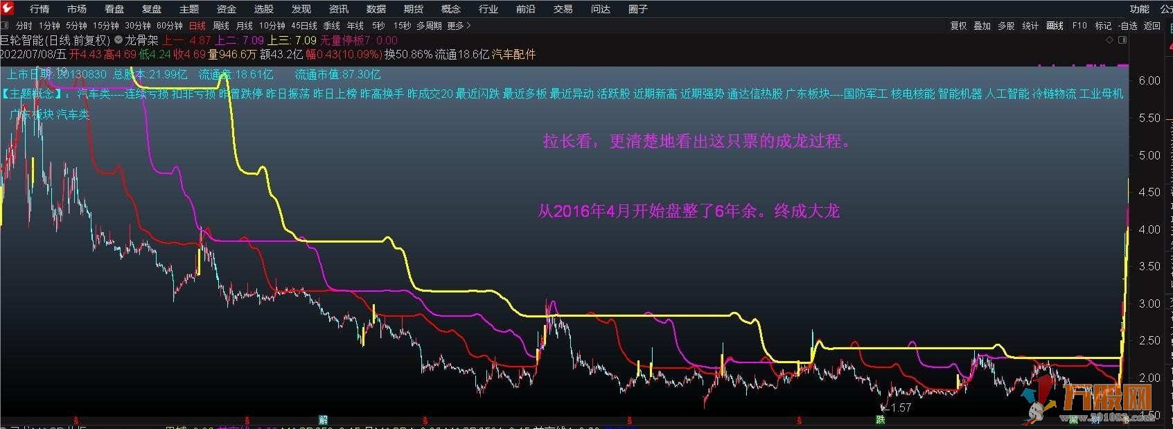 MACD日周月共振通达信龙骨架主图 不加密，不含未来函数