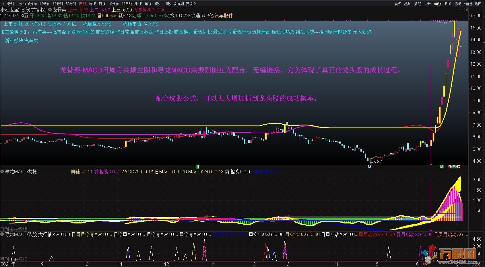 MACD日周月共振通达信龙骨架主图 不加密，不含未来函数