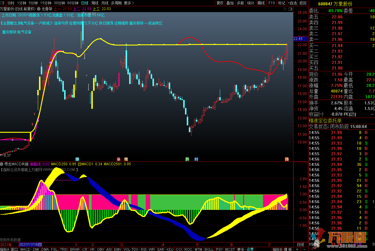 寻龙MACD—MACD日周月年线共振通达信副图指标