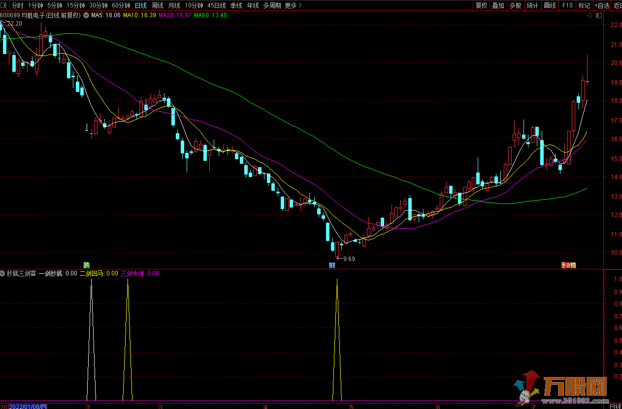 抄底三剑客副图指标公式 无未来函数