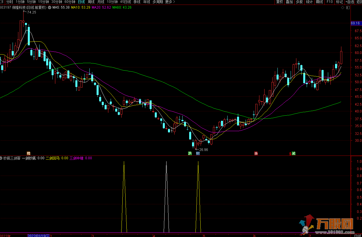 抄底三剑客副图指标公式 无未来函数