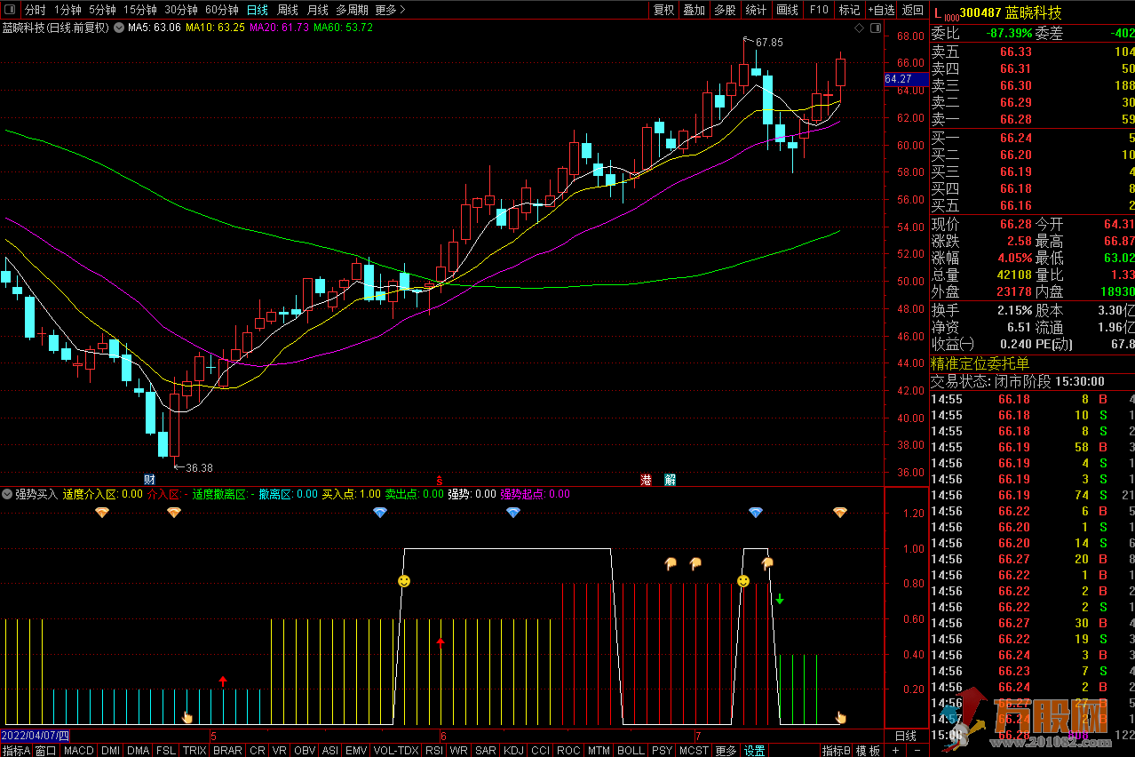 强势买入强拉升 通达信副图指标 无未来有使用方法