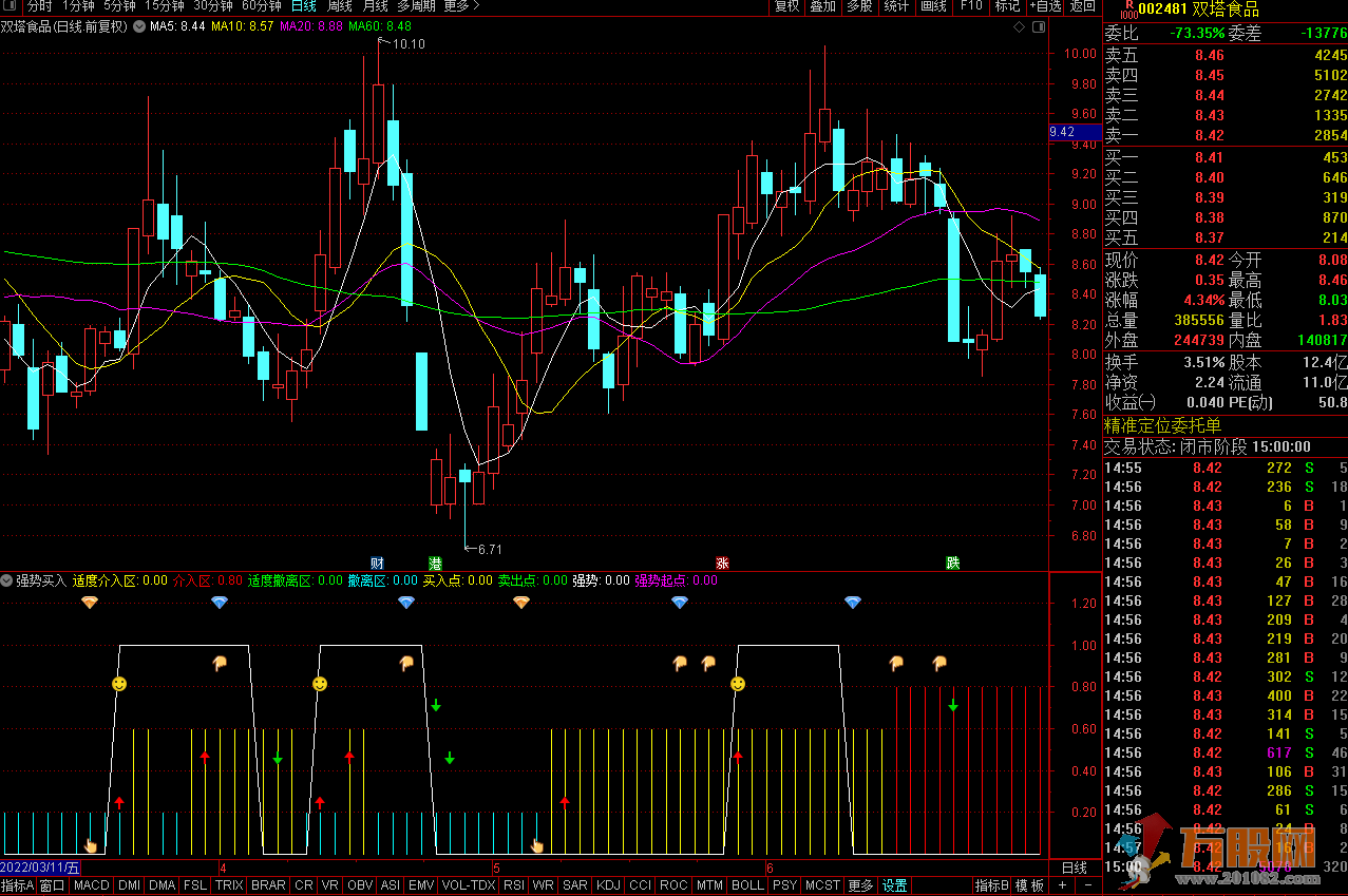 强势买入强拉升 通达信副图指标 无未来有使用方法