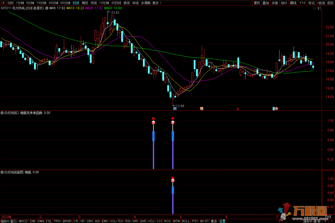 阶段绝底副图选股开源指标--可预警或盘后选股，不赚不出