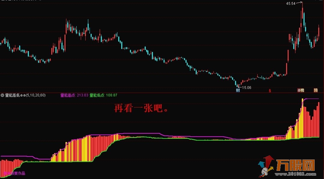 量能高低副图—把握个股行情，丰富操盘技巧（通达信指标源码、无未来、无限期、贴图）！ ... ... ...