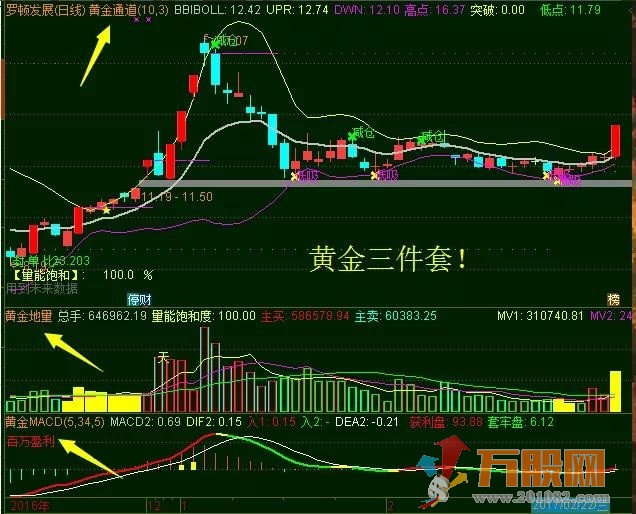 黄金三件套操作系统指标（通达信 主图 副图）经典指标源码