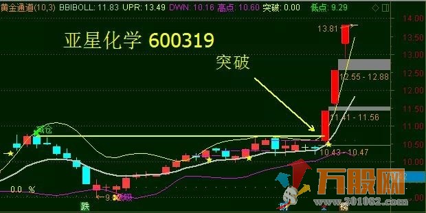 黄金三件套操作系统指标（通达信 主图 副图）经典指标源码