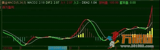 黄金三件套操作系统指标（通达信 主图 副图）经典指标源码