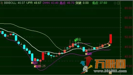 黄金三件套操作系统指标（通达信 主图 副图）经典指标源码