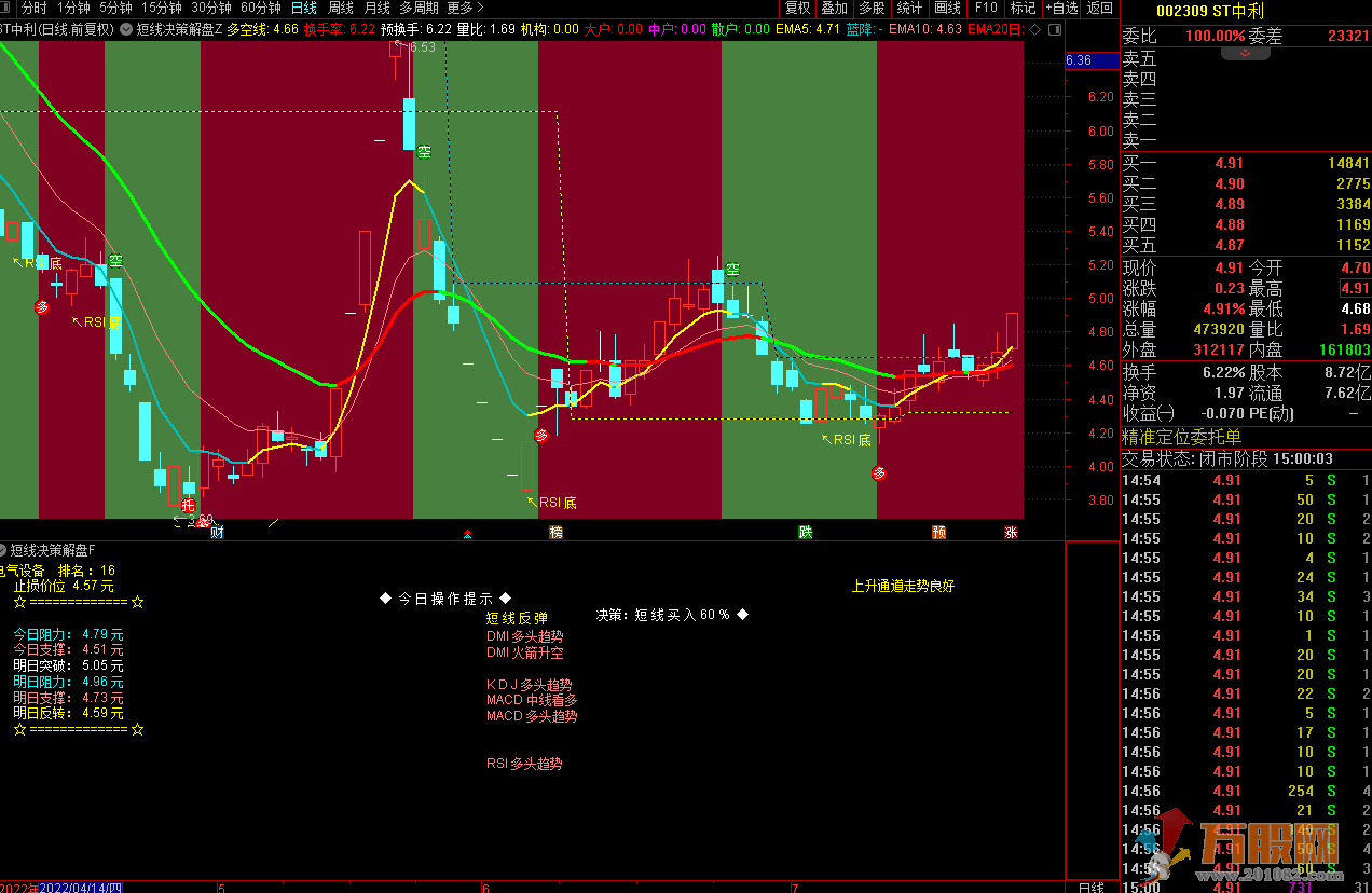 短线决策解盘，支撑压力阻力一目了然（通达信公式 主图 副图 测试图）