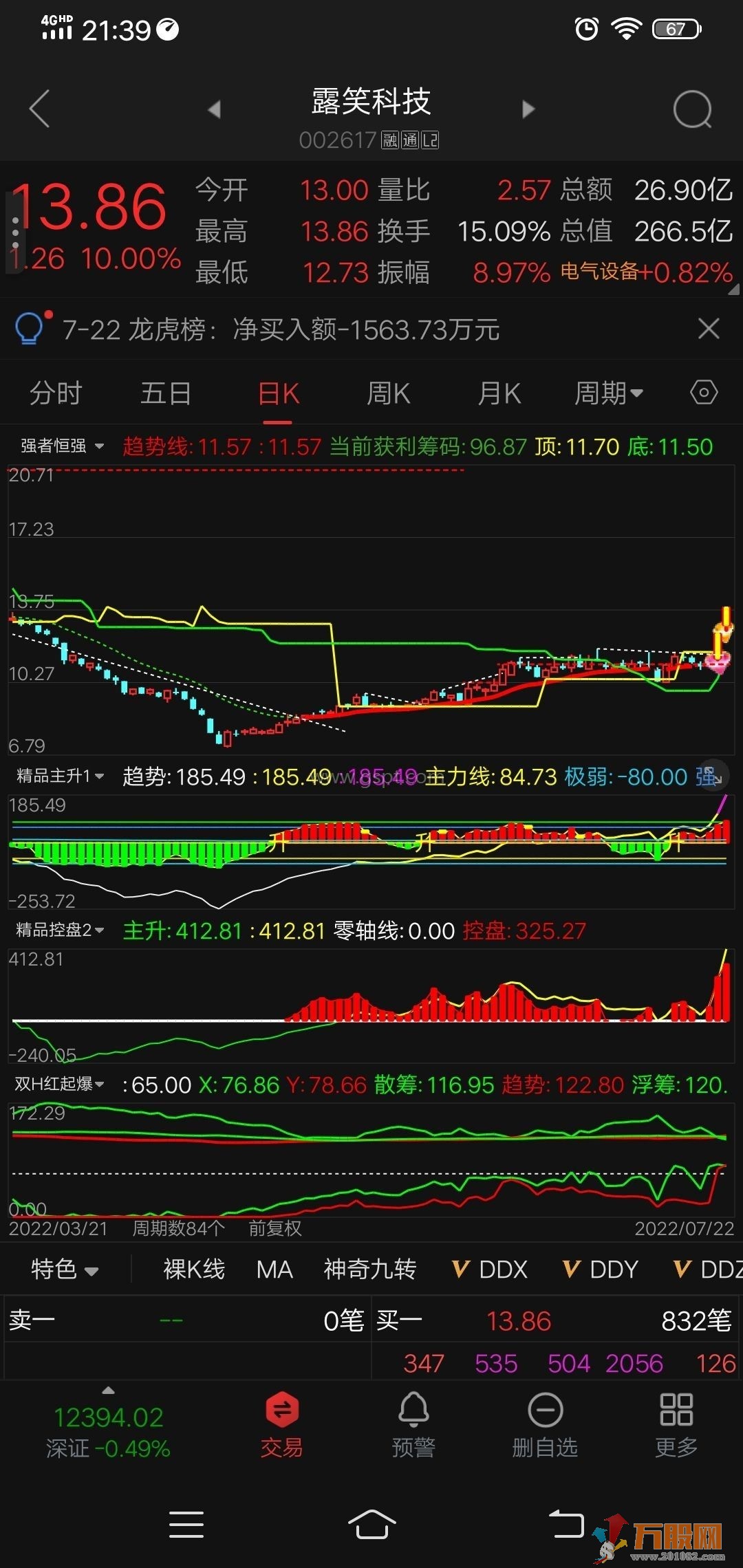 双红起爆通达信副图，吊打金砖指标 源码提供手机可用