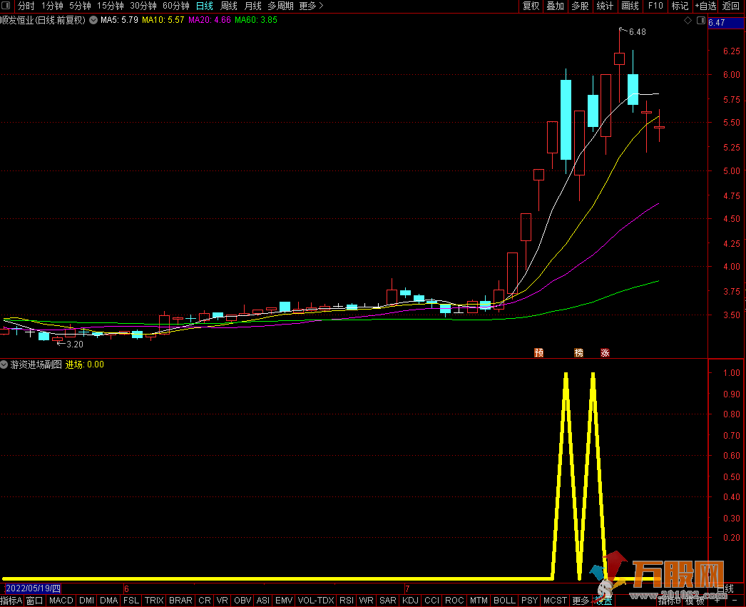 【游资进场★VIP珍藏版】高成功率 通达信副图/选股/无加密/无未来