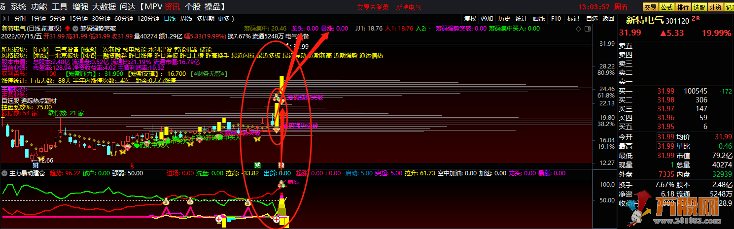 筹码强势突破抓强股 通达信主副图+选股 无加密