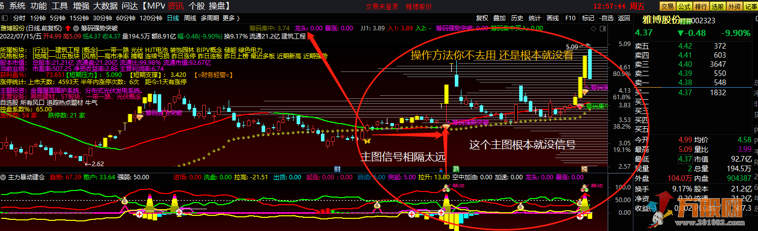 筹码强势突破抓强股 通达信主副图+选股 无加密