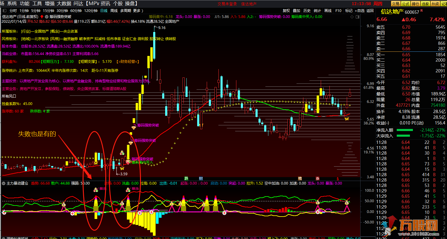 筹码强势突破抓强股 通达信主副图+选股 无加密