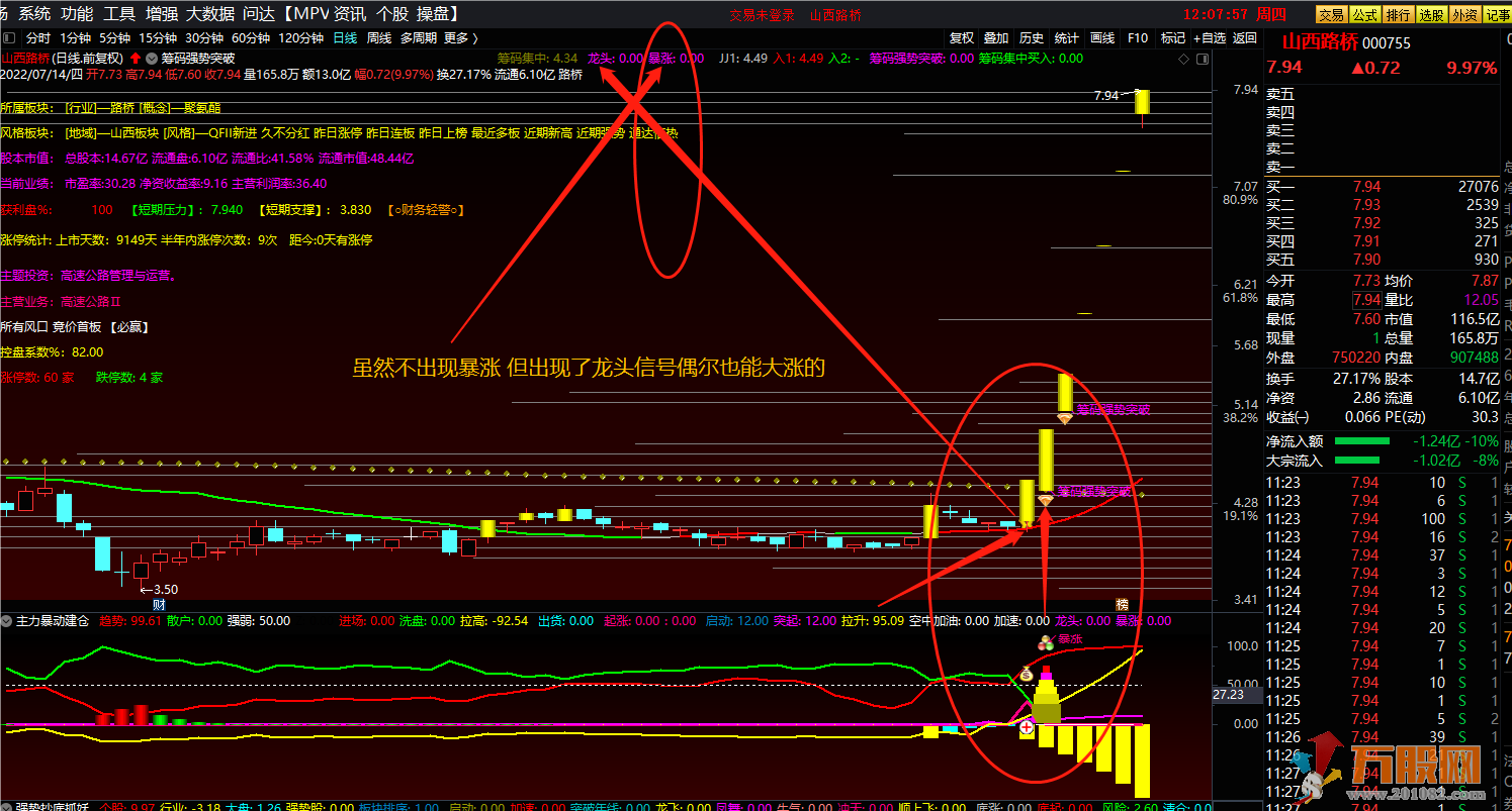 筹码强势突破抓强股 通达信主副图+选股 无加密