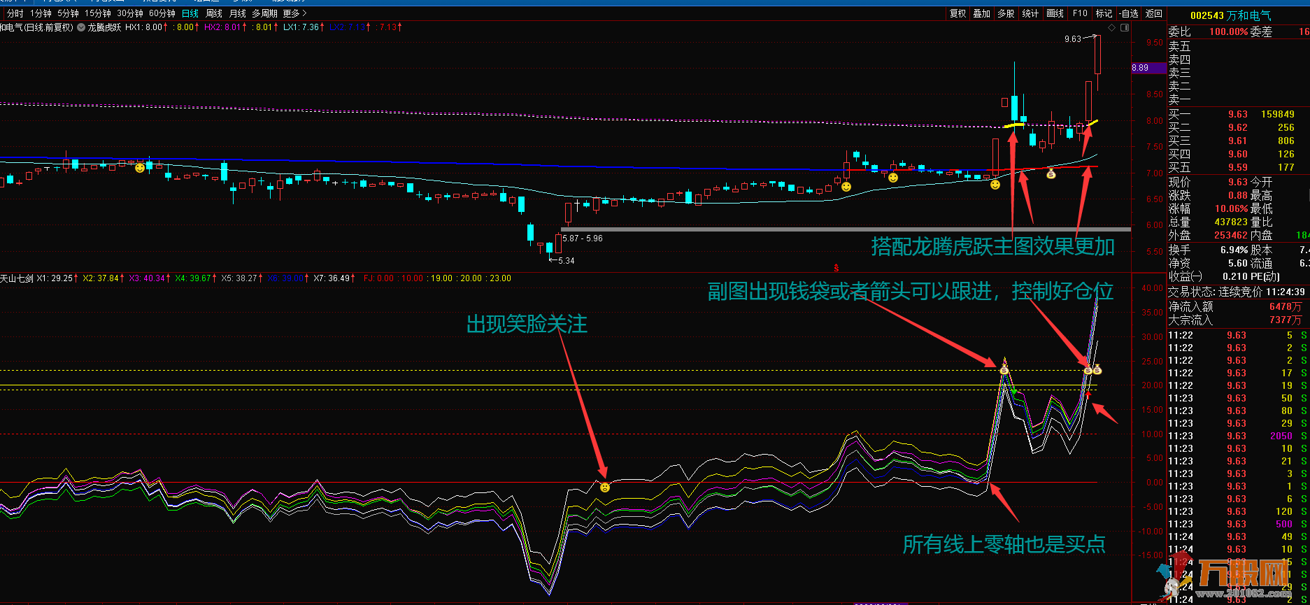 【天山七剑】波段追涨利器，胜过金砖指标，通达信副图无未来无加密