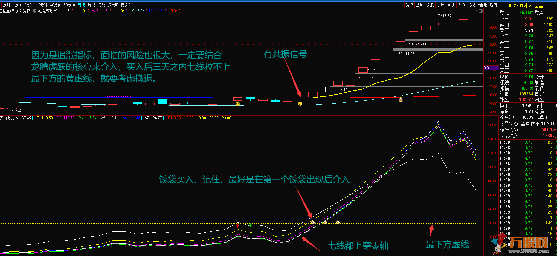 【天山七剑】波段追涨利器，胜过金砖指标，通达信副图无未来无加密