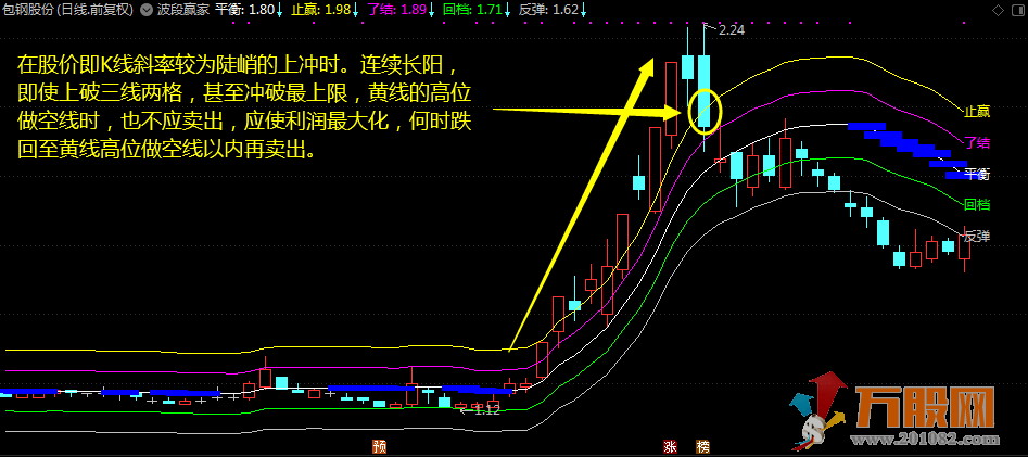 “波段赢家”通达信主图指标，趋势买卖一秒便知