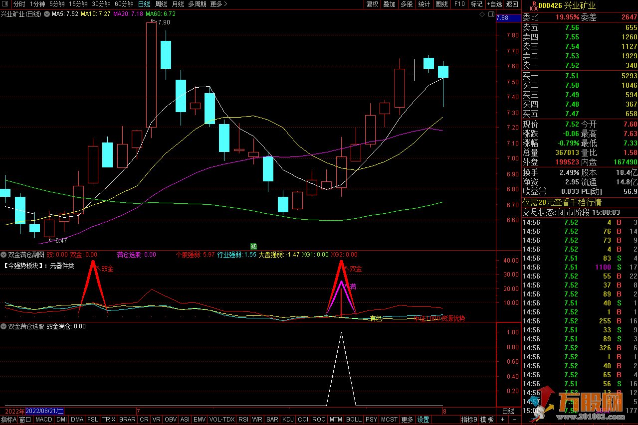“双金满仓选股”简单/直观/几乎无顶部票