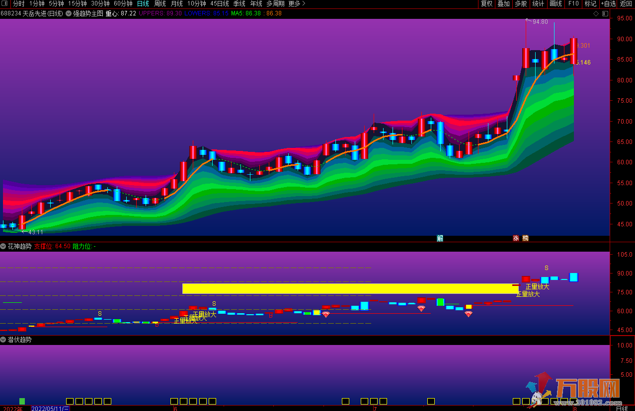 短线机构强趋势波段主图+超强势股买入附图通达信指标