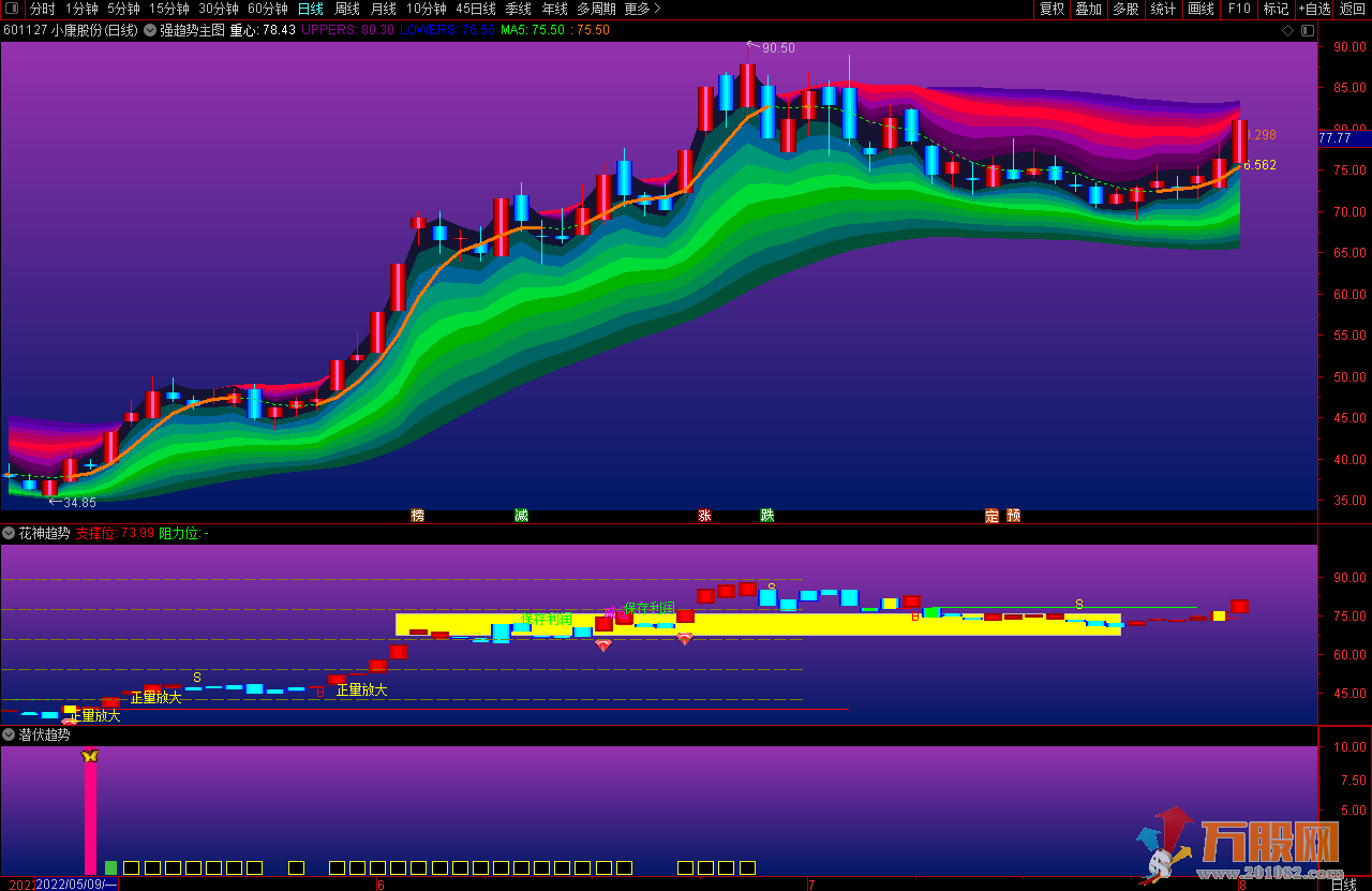 短线机构强趋势波段主图+超强势股买入附图通达信指标