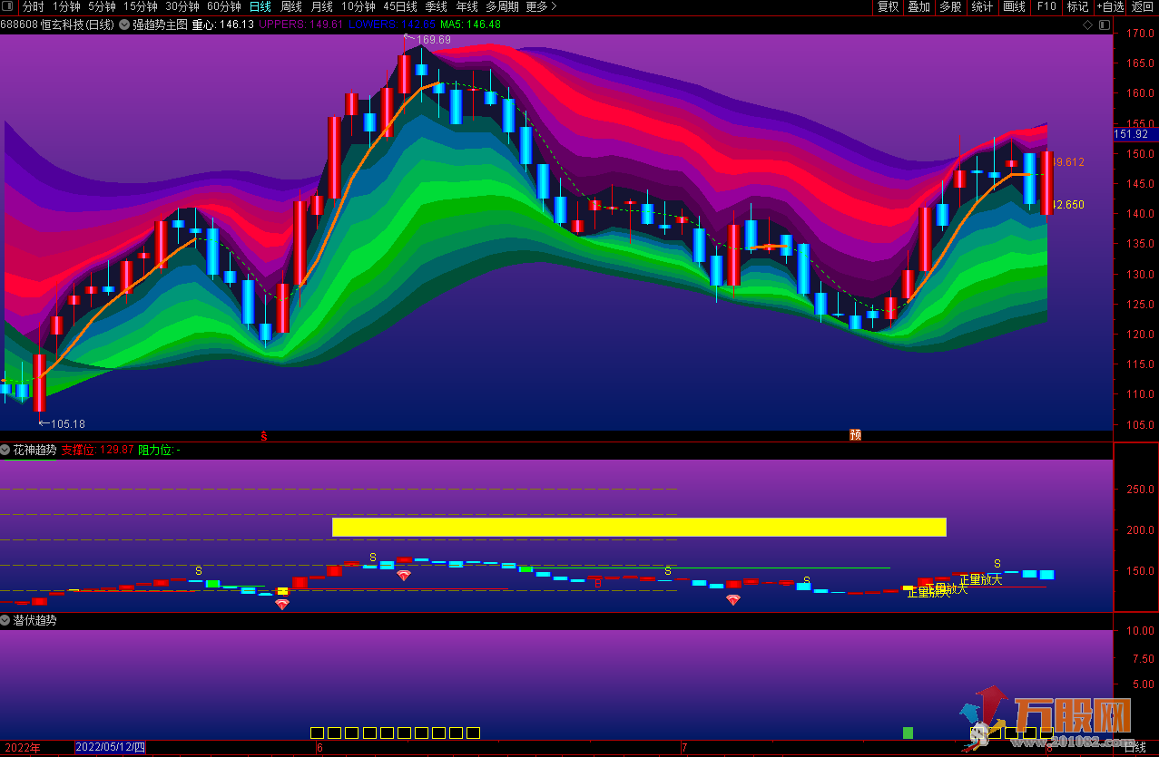 短线机构强趋势波段主图+超强势股买入附图通达信指标
