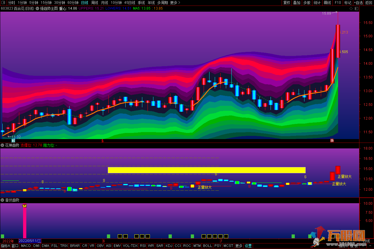 短线机构强趋势波段主图+超强势股买入附图通达信指标