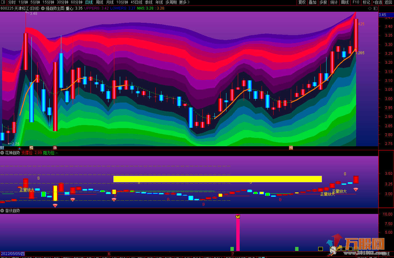 短线机构强趋势波段主图+超强势股买入附图通达信指标