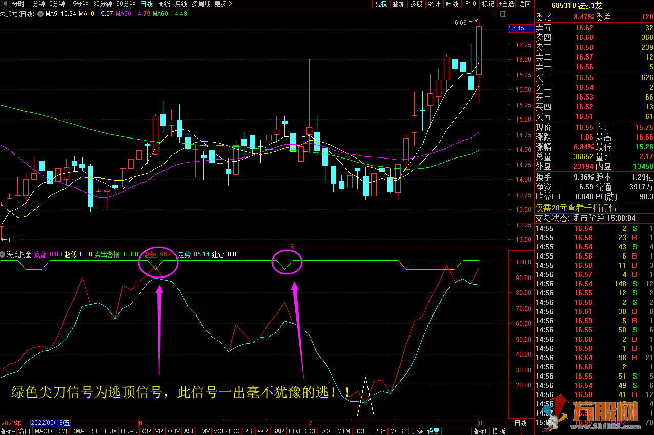 “海底掏金”钻石底精准一击 超强短线决策指标 副图+选股